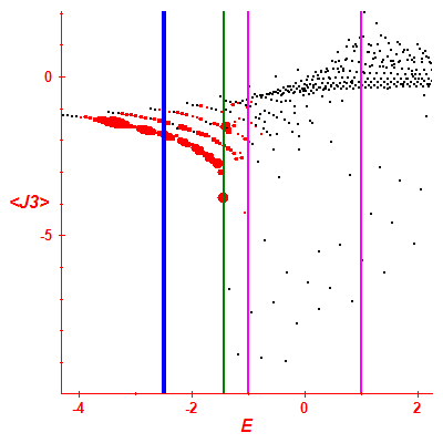 Peres lattice <J3>